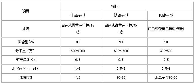 陽(yáng)離子聚丙烯酰胺